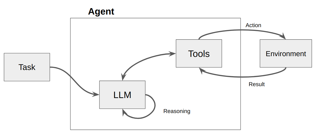 ReAct Diagram