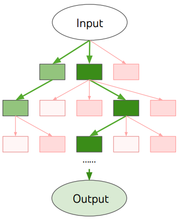 Reflection Loop Diagram